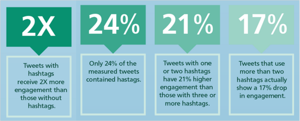 hashtagss