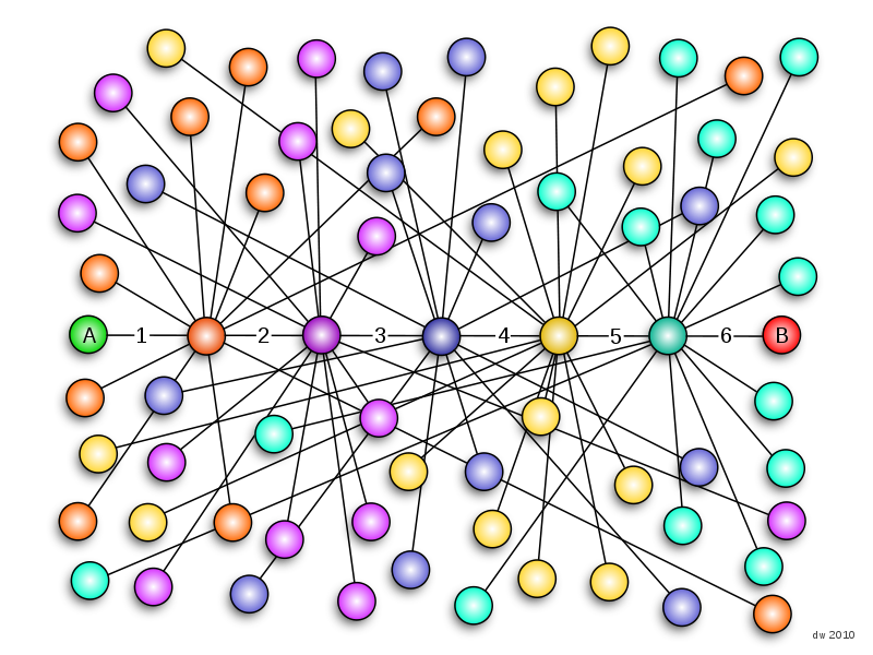 800px-Six_degrees_of_separation.svg